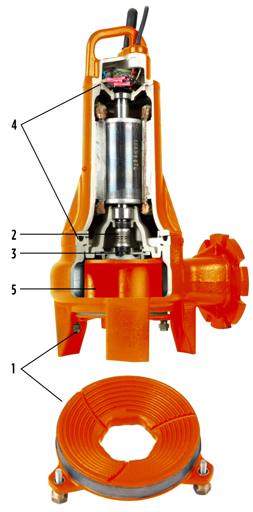 N Series - Non-Clog Pumps